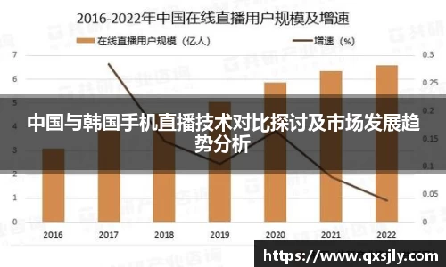 中国与韩国手机直播技术对比探讨及市场发展趋势分析